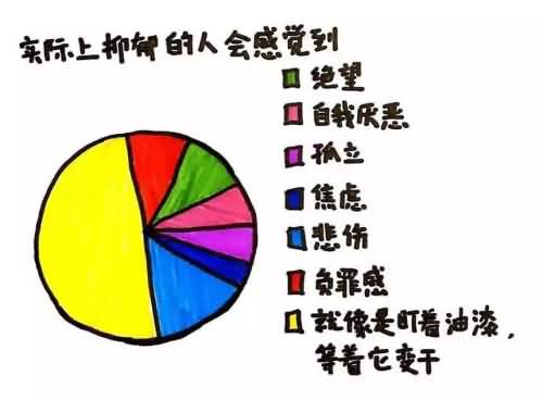 你的效率指数