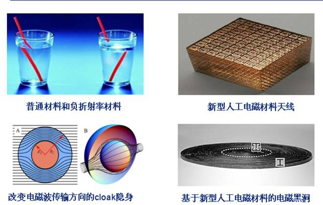 神奇的超材料—人工电磁结构材料