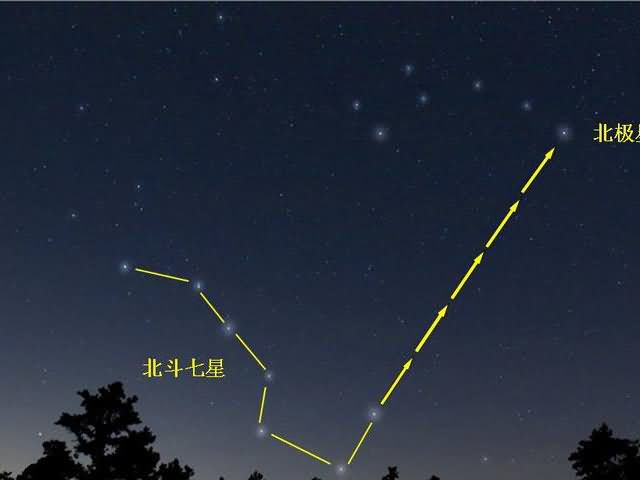 为什么北极星看起来是不动的