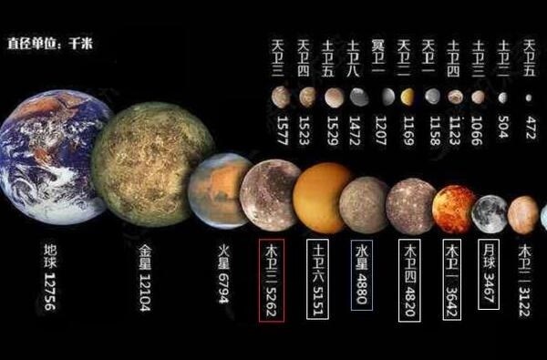 木星有多少颗卫星,79颗(最大直径5262千米-最小1.6千米)
