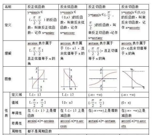 反三角函数图象与性质是什么?