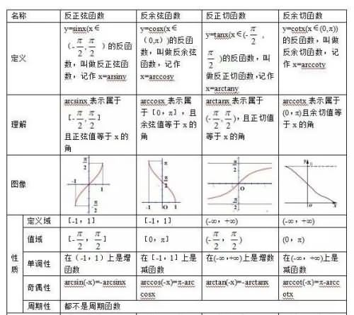 反三角函数图象与性质是什么?