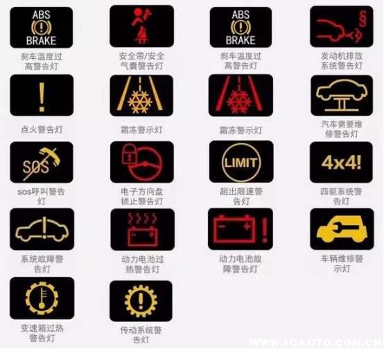 常见的有燃油指示灯,机油指示灯,冷却液指示灯.