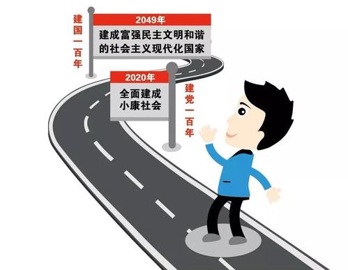 两个一百年奋斗目标指的是什么