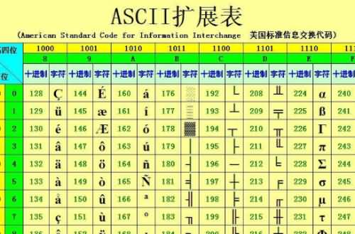 ascii码值的大小顺序是怎样的?