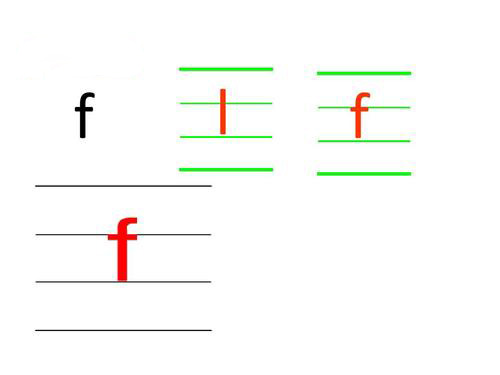 f的拼音格式怎么写?