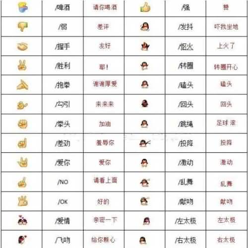 微信100个表情符号的含义是什么?