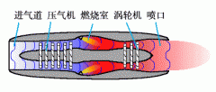 什么是真正的超音速巡航？