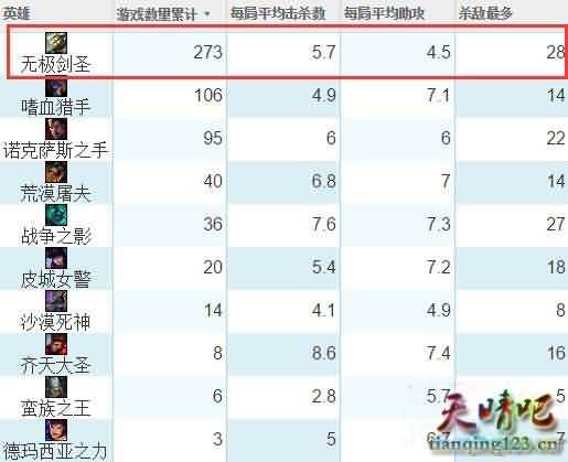 周董玩LOL证身份3