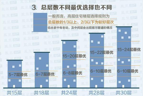 人住在几楼寿命最长呢