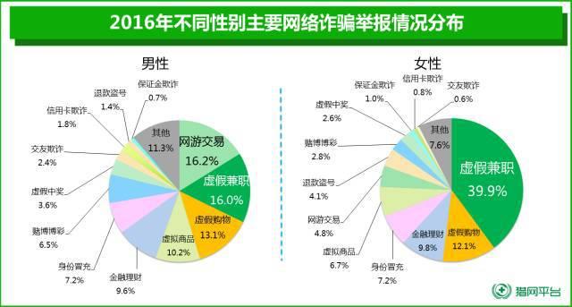 大学生被骗本身就是新闻