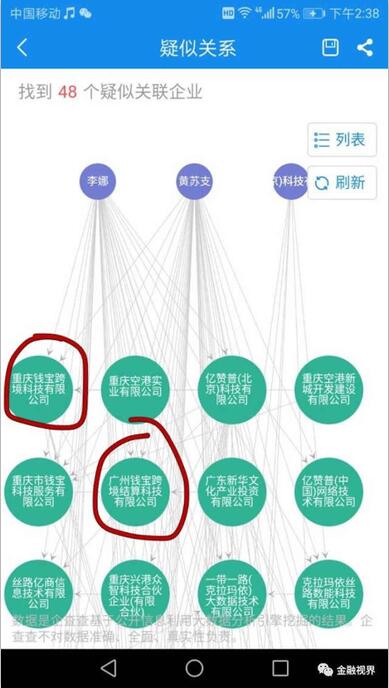 钱宝网CEO张小雷旁氏骗局