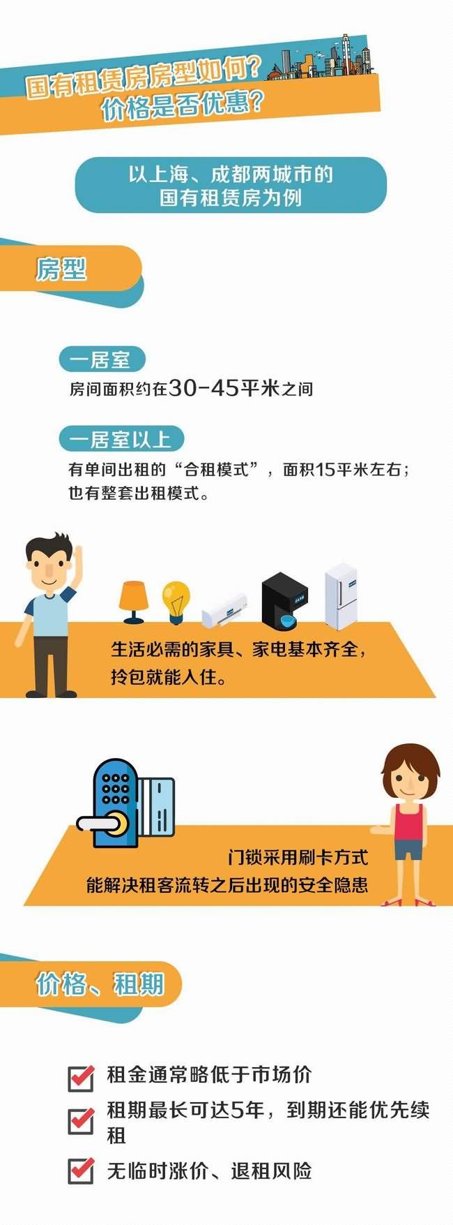 国有租赁房品牌