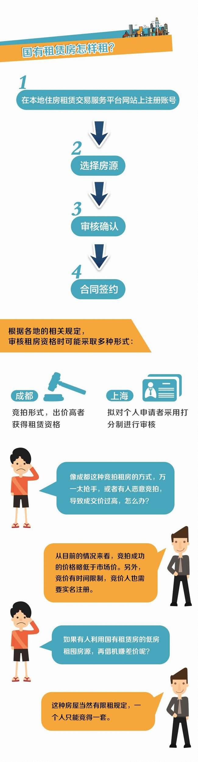 国有租赁房品牌