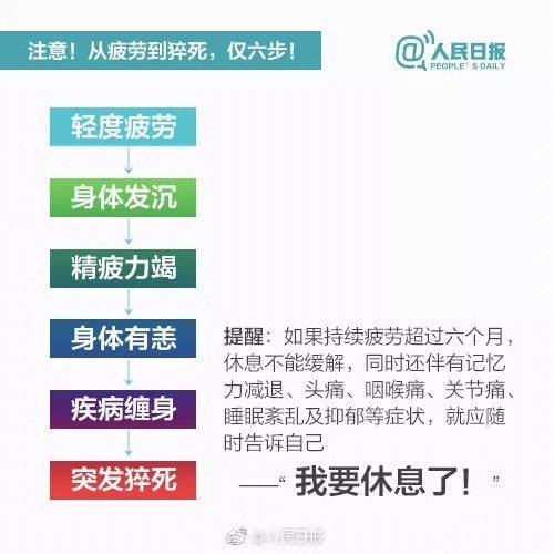 36岁白领加班路上猝死