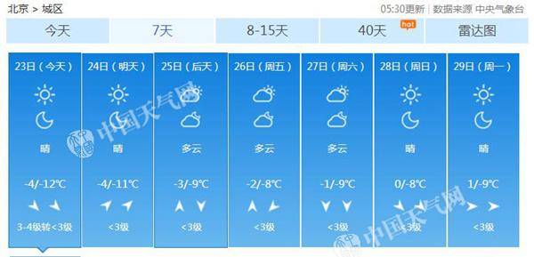北京2018今冬以来最冷一天