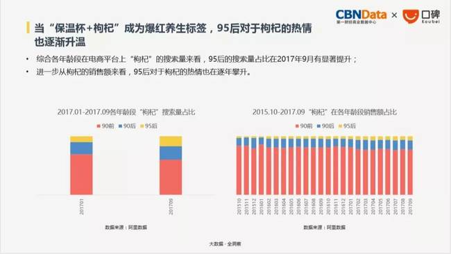 大数据揭示独立乐活主义