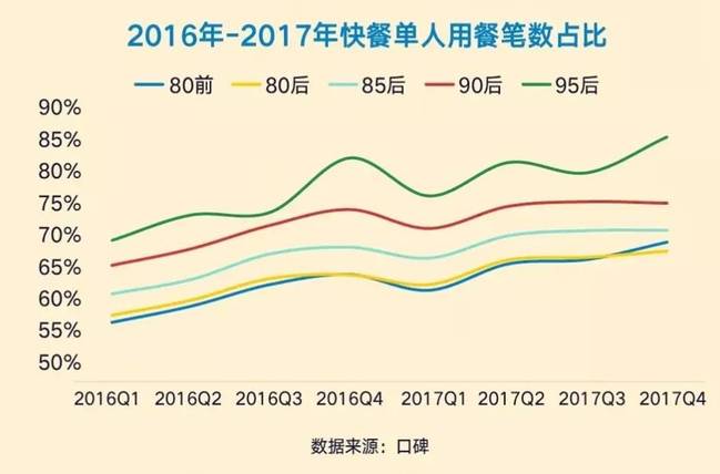 大数据揭示独立乐活主义