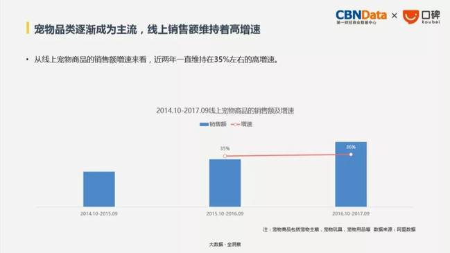 大数据揭示独立乐活主义