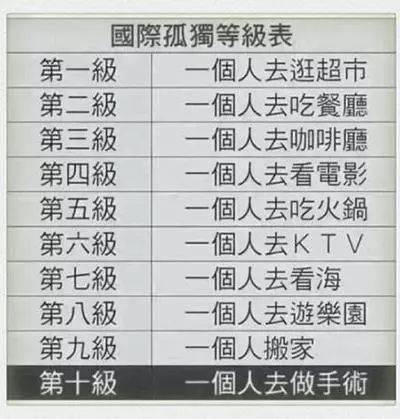 大数据揭示独立乐活主义