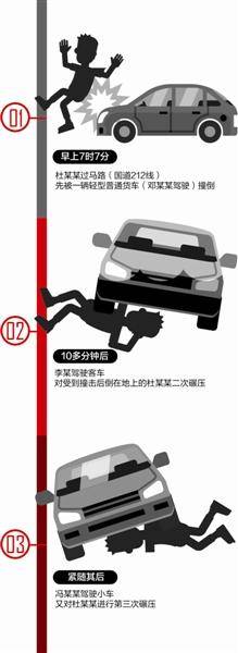 老人先后遭三车撞击碾压死亡