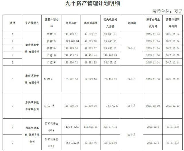 万科独立董事刘姝威致信证监会：钜盛华违规持股