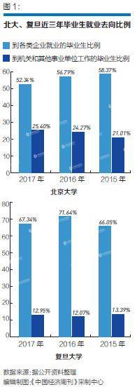 公务员金饭碗依然是热门 报名人数24年增377倍