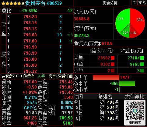 茅台市值突破万亿 茅台市值为什么这么高
