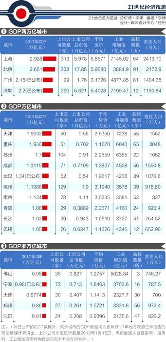 万亿GDP俱乐部