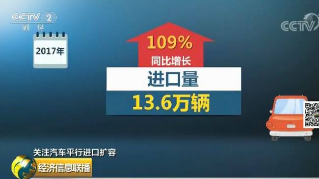 平行进口买“进口车”能省几十万
