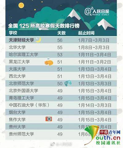 河南一高校寒假80天！校方称因宿舍改造推迟开学