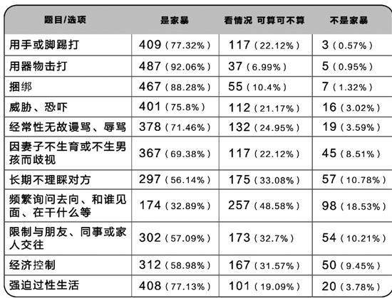 给老公500算家暴