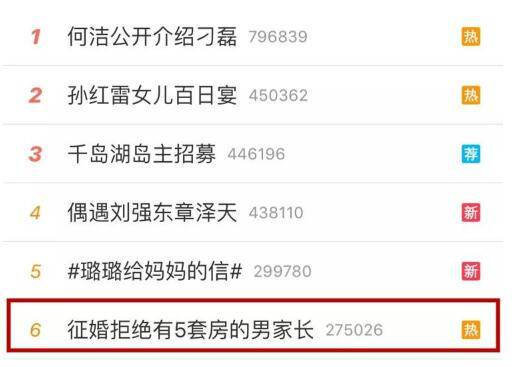 大妈为女征婚拒5套房的话题上微博热搜