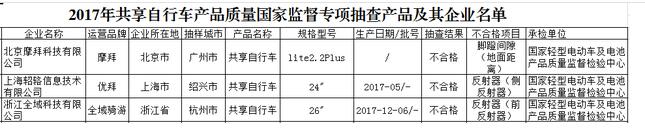 小黄车ofo的质量比膜拜共享单车的质量好