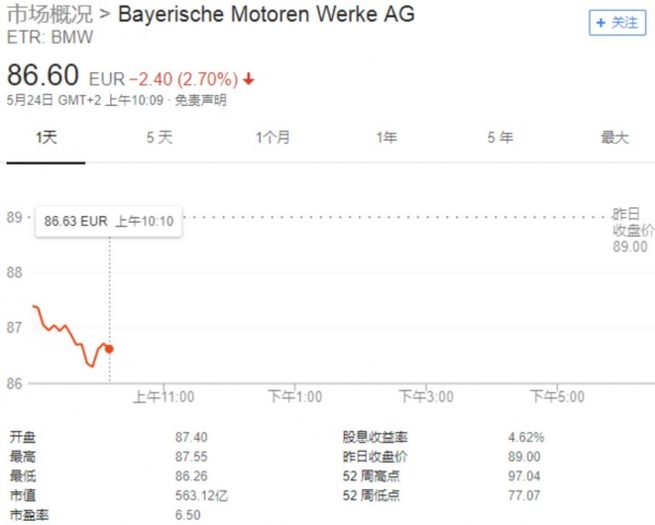 美总统特朗普狮子开口汽车关税要涨10倍