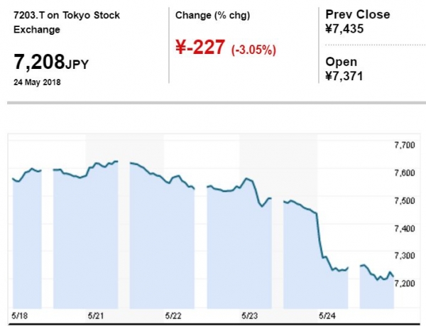 美总统特朗普狮子开口汽车关税要涨10倍