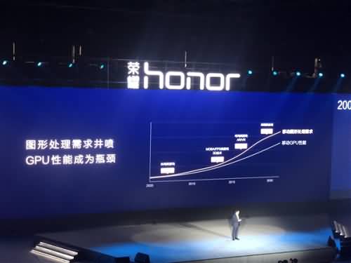 很吓人！余承东宣布华为GPU Turbo技术：图形性能提升60%