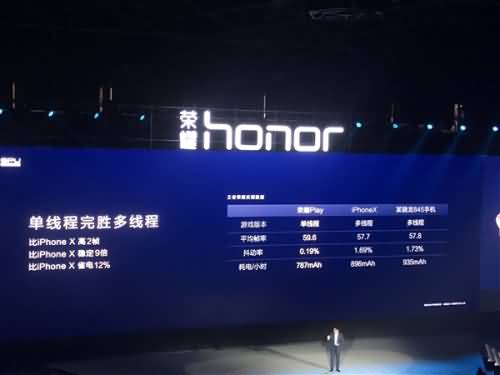 很吓人！余承东宣布华为GPU Turbo技术：图形性能提升60%