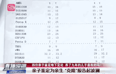 彻底懵了！男子做了四次亲子鉴定无法确定儿子是否亲生