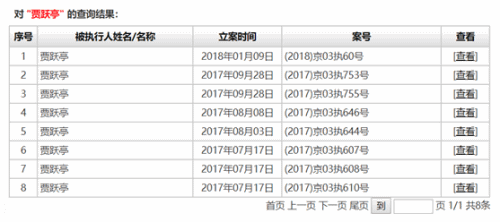 证监会公示老赖名单 贾跃亭与ST云网孟凯榜上有名