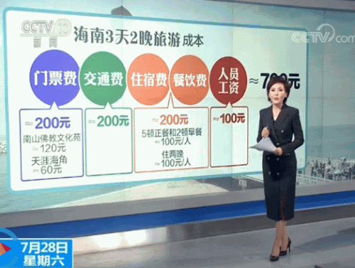海南3天2晚精品游仅50元？“购物游”套路又深了