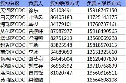 广州8元1只悬赏锥蝽 又名接吻虫 传播美洲锥虫病