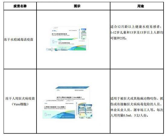 狂犬疫苗生产记录造假公司致歉：未发现质量问题引起不良反应