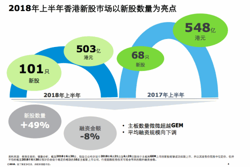 上市公司扎堆！港交所锣不够用 网友：锣说想静静