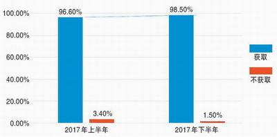 我的隐私谁在做主？摄像头“暗中观察”引发用户焦虑