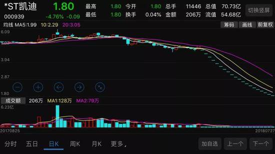 30亿违约20个跌停 企业上演全武行：上桌子抡凳子