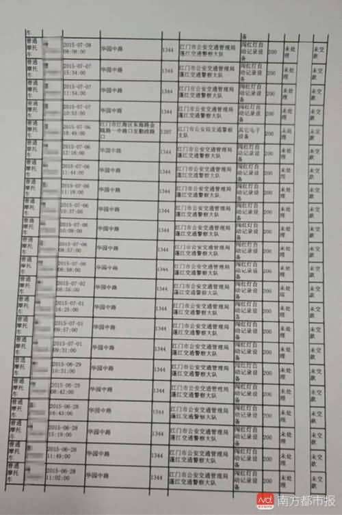 男子千元买二手摩托车