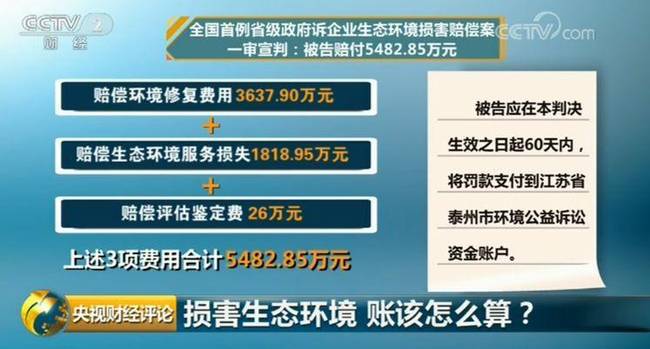 企业损害生态环境被判赔5482万 媒体：要罚也要赔