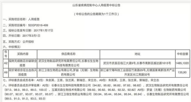 山东主管疫苗的疾控官员突然住院 自杀传闻无法证实