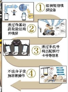 盗刷网友账户存款全无 一觉醒来收百条验证码